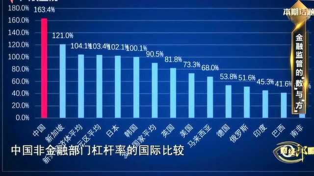 郭树清表示:降低企业负债率,势在必行