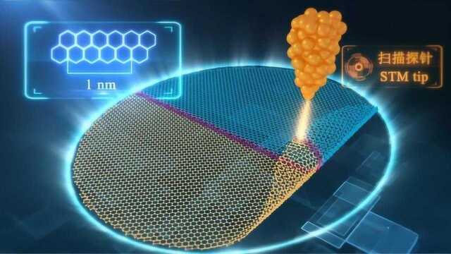 里程碑式成就!我国科学家又实现一个世界首次,网友:诺贝尔级别