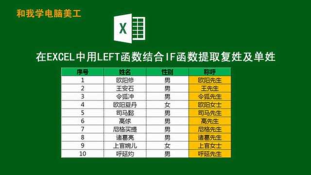 EXCEL函数技巧:EXCEL中用LEFT函数提取复姓和单姓