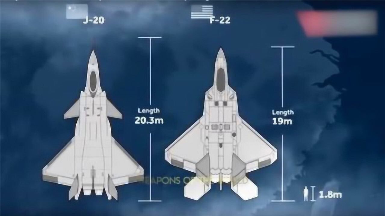 客观评价咱们的歼20和f22相比还有多大的差距