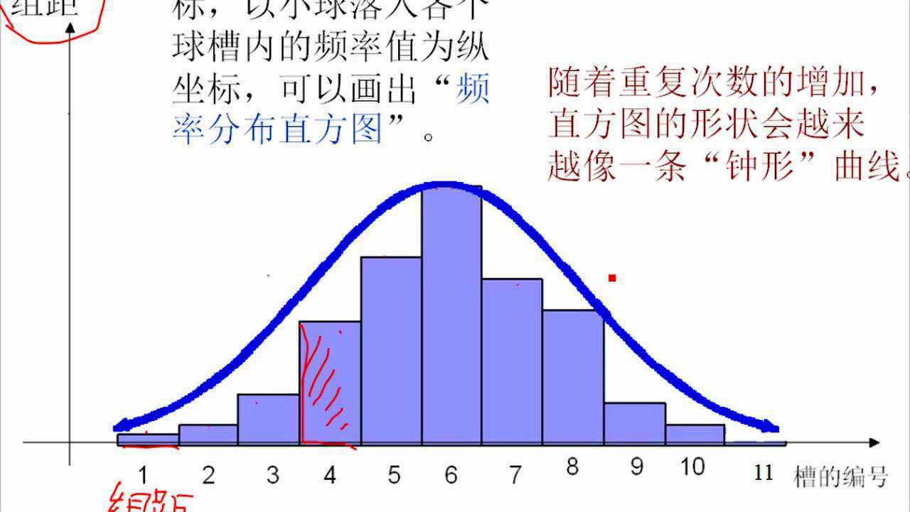 高二正态分布