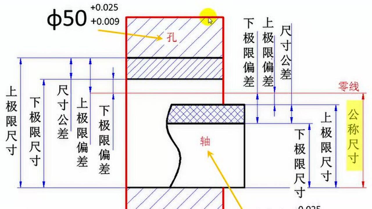 尺寸公差、公差带_高清1080P在线观看平台_腾讯视频