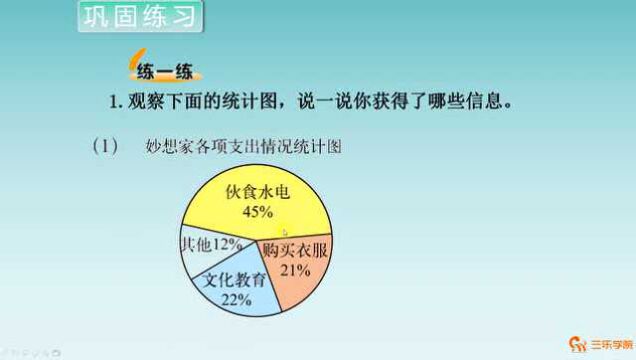 小学六年级数学扇形统计图,这些经典题型讲解,你都会了吗?