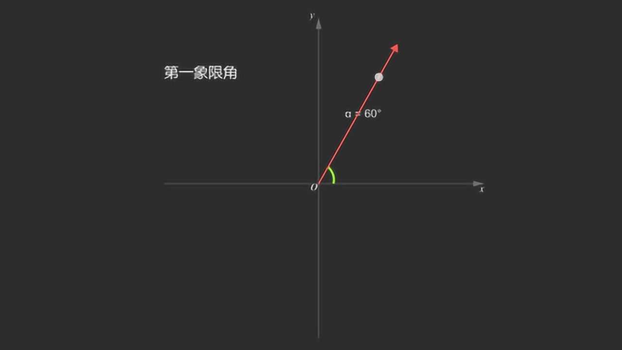 【数学】象限角与轴线角