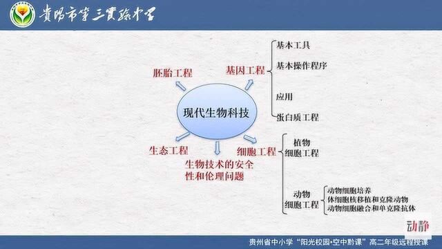 0415005高二年级理科生物 选修三综合复习(一)