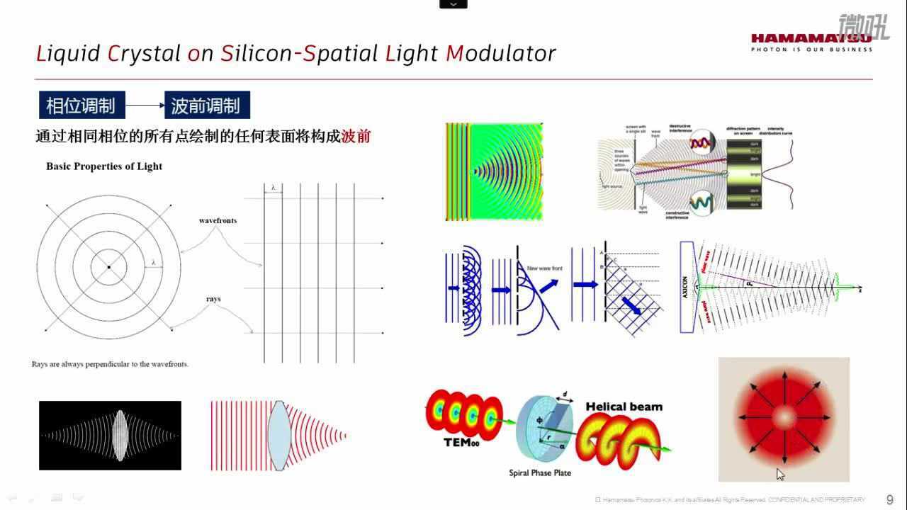 空间光调制器基础知识分享及滨松板级新品发布会_腾讯视频