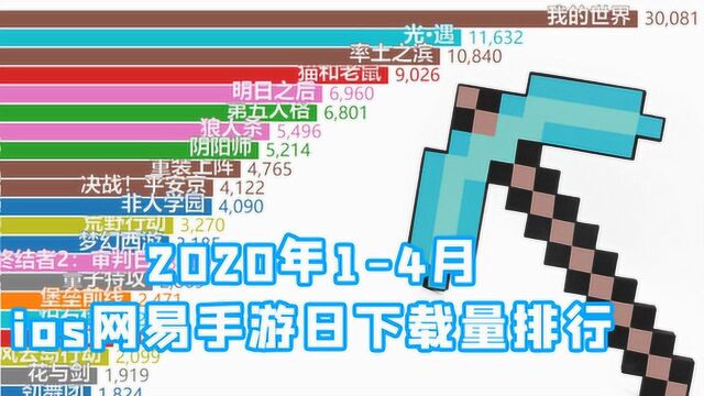 【我的世界】2020年14月ios网易手游日下载量排行