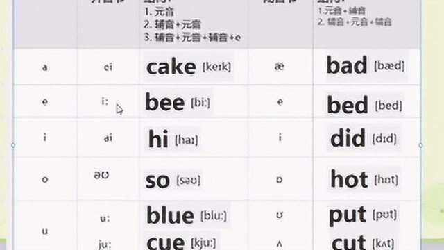 一张表两句话帮你轻松搞定英语开音节