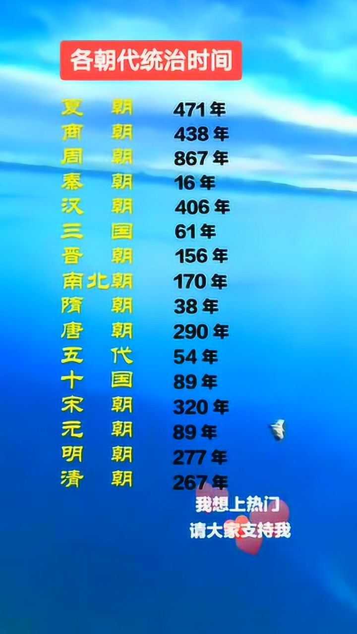 中国各朝代统治时间