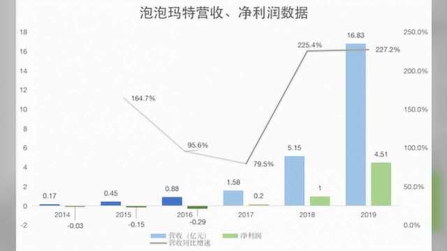 风口尚在,泡泡玛特能否讲好盲盒的资本故事