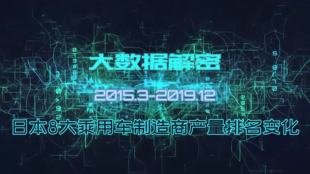 大数据解密日本8大乘用车制造商排名变化,马自达卖这么好?