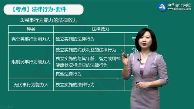 中级《经济法》知识点:民事行为能力的法律效力