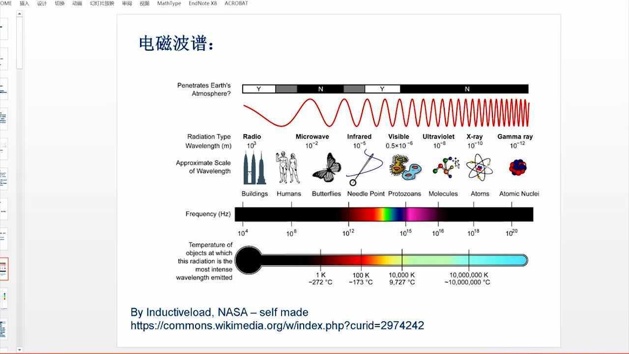 【分析化学教学】17紫外可见分光光度法一_高清1080P在线观看平台_腾讯视频