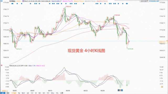 6月8日黄金白银走势分析,非农后企稳