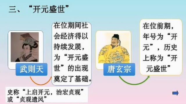 学生微课:从“贞观之治”到“开元盛世”