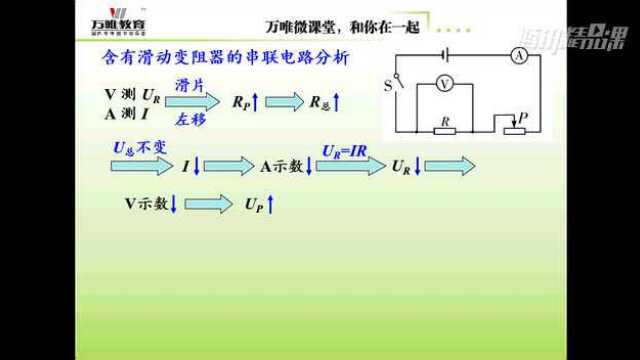 滑动变阻器滑片移动引起的动态电路分析