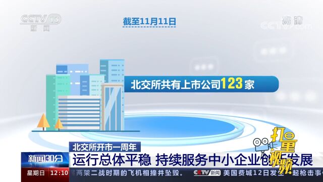 北交所开市一周年!持续服务中小企业创新发展