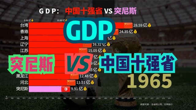 贫穷的北非小国为何能踢赢法国?突尼斯VS中国十强省历年GDP对比