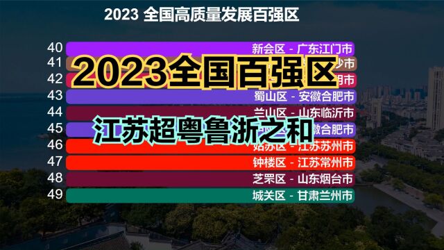 2023全国高质量发展百强区出炉!广东10个,山东8个,苏大强真牛