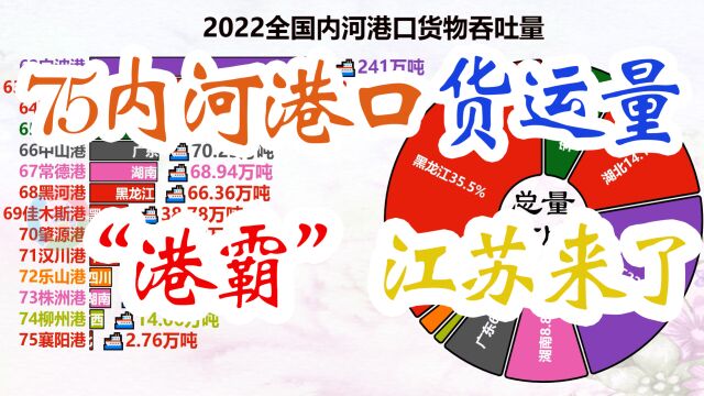 全国内河港口货物吞吐量排名,“港霸”江苏参上