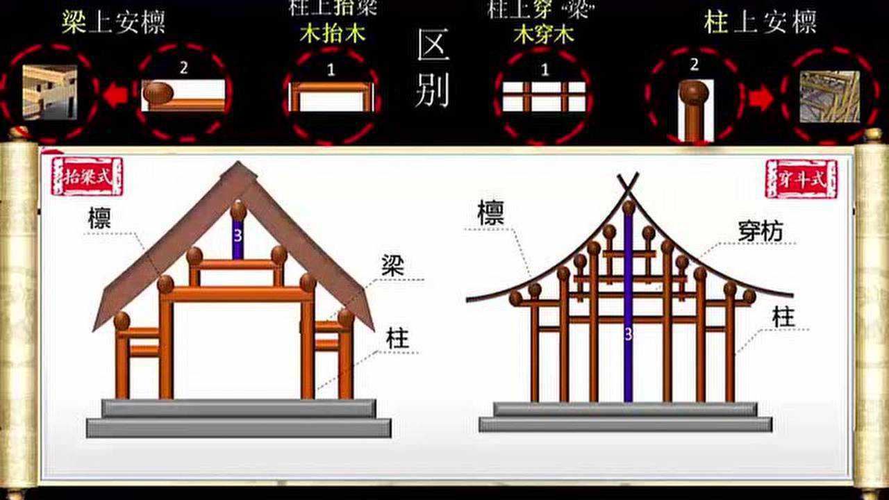 中国古代木构架形式（抬梁式和穿斗式）微课_高清1080P在线观看平台_腾讯视频