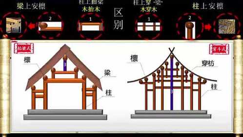 中国古代木构架形式(抬梁式和穿斗式)微课