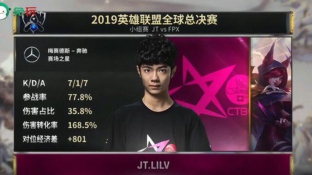 S9赛事速看:第一种子的对决?FPX憾负JT 需更努力