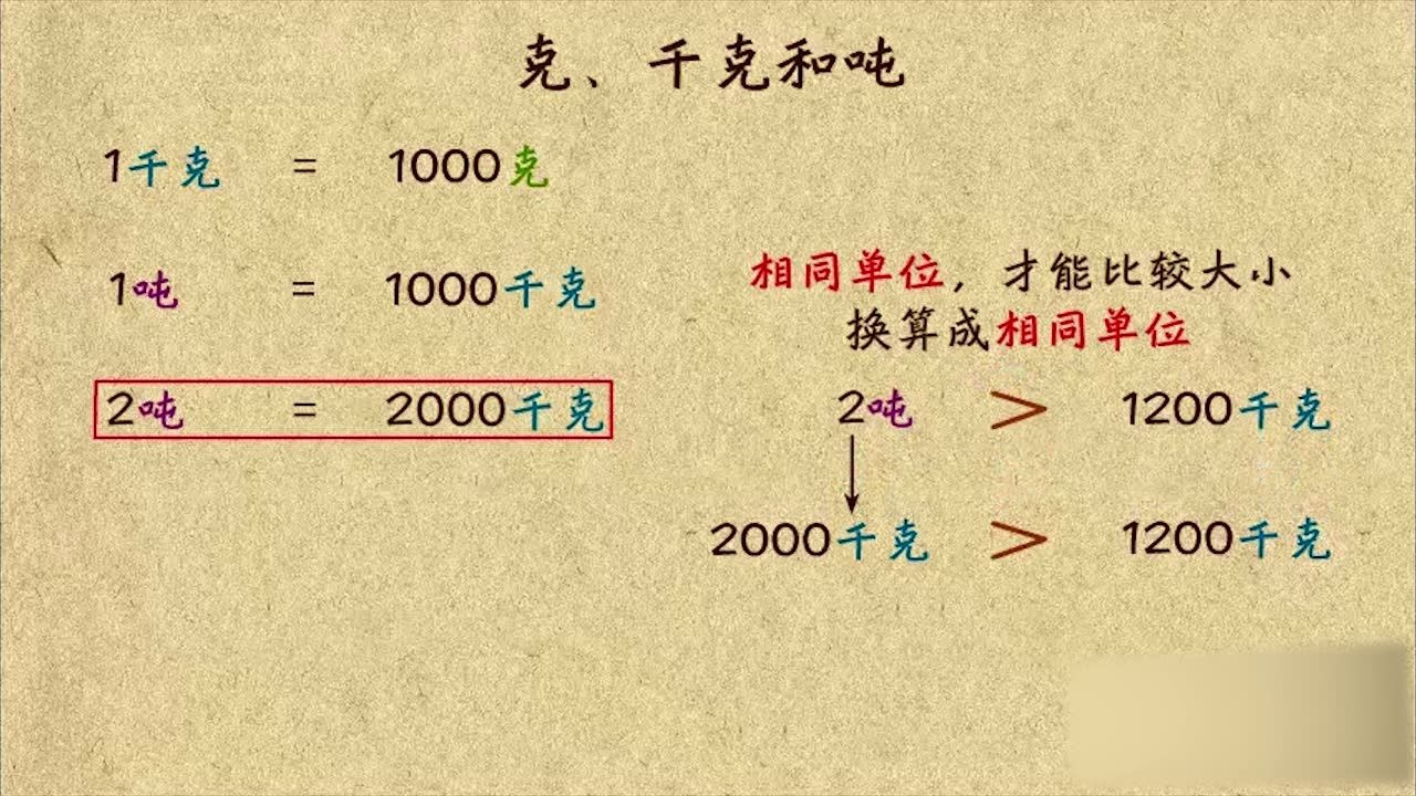 克,千克,噸之間怎麼換算?