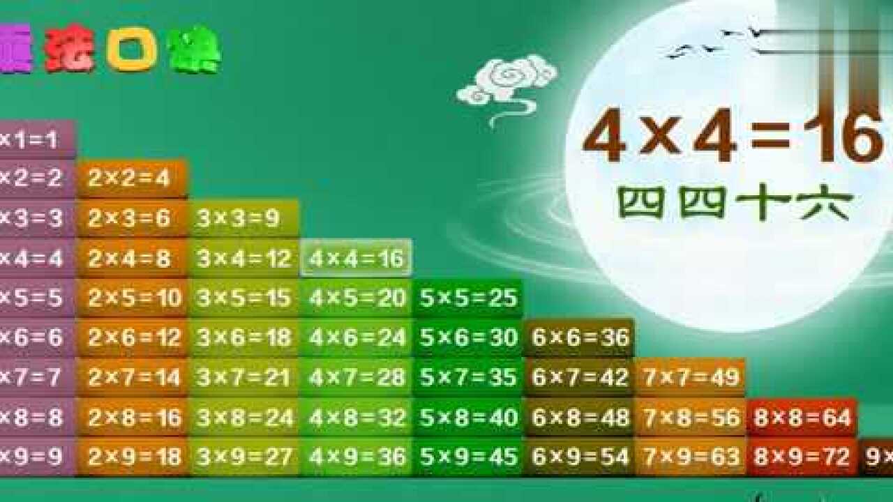 九九乘法口訣視頻表,豎著背,小朋友學會了沒有_騰訊視頻