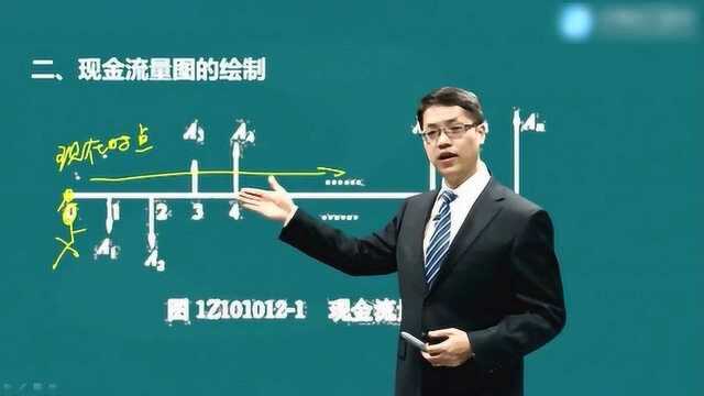 一建考资 工程经济第一章第一节008讲 现金流量图的绘制1