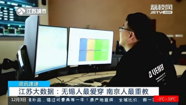 江苏消费大数据!无锡人最喜穿着 南京人教育为先