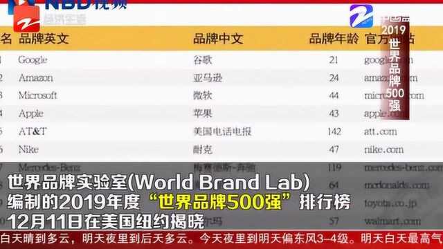 2019年世界品牌500强出炉 谷歌、亚马逊、微软排名前三