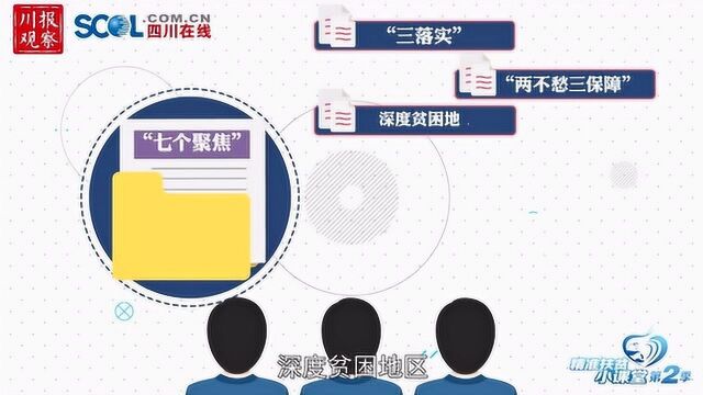 《精准扶贫小课堂》第二季3:2019年脱贫攻坚成效考核,你准备好了吗?