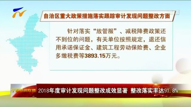 2018年度审计发现问题整改成效显著 整改落实率达91.8%