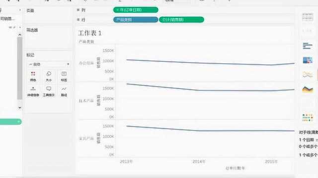 Tableau线形图:产品销售趋势观察