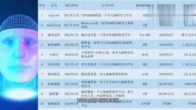 少儿编程逐渐纳入考试科目,国外儿童5岁开始,家长们怎么看?