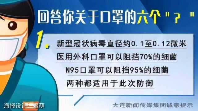 对于疫情的口罩知识