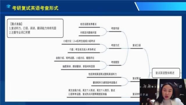 2020考研复试英语听力与口语技巧【周冰文都网校】