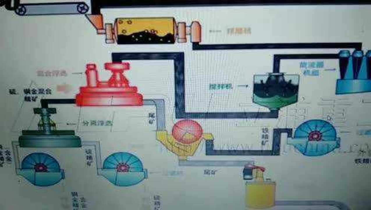 选矿工艺流程动画_高清