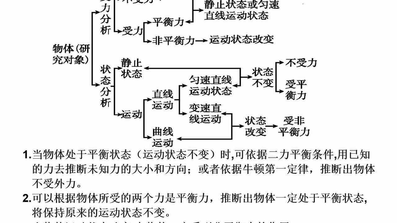 九年级科学《运动和力的关系》