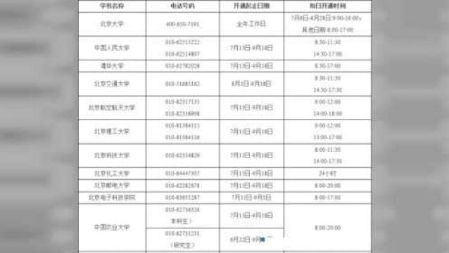 2020年高校学生资助热线电话全面开通