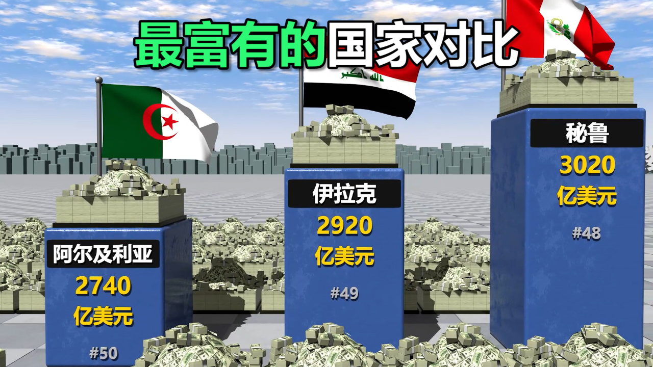 腾讯视频】 世界上最富有的国家,各国GDP排名