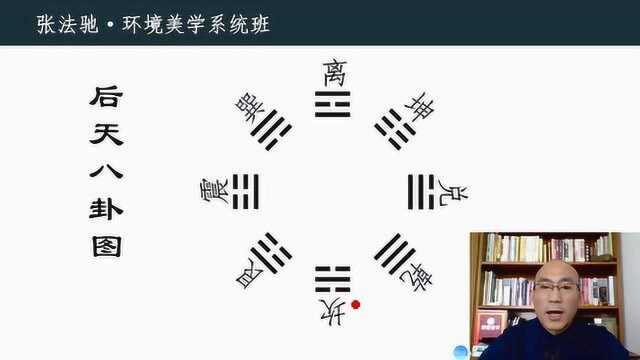 环境美学——坎卦,坎为北方,坎为中子