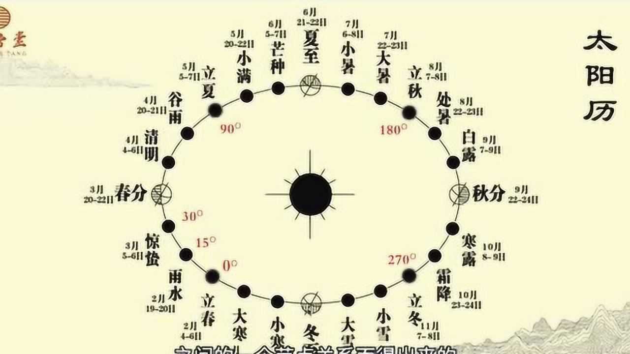太极图怎么来的?它跟二十四节气有什么关系?_腾讯视频