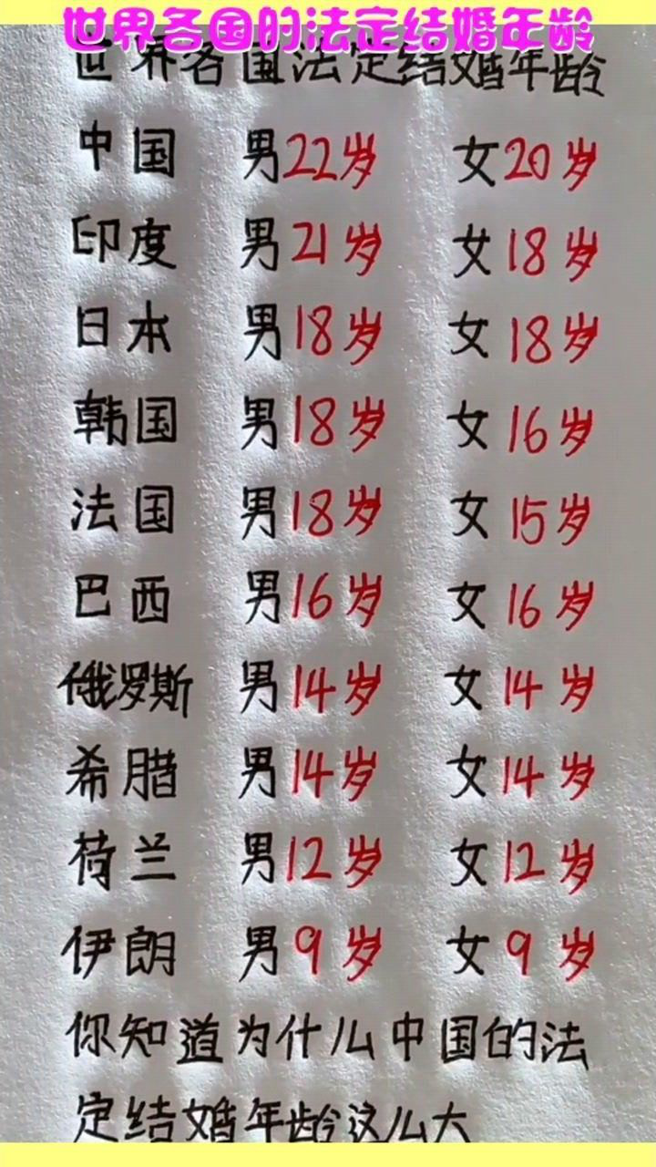 世界各国的法定结婚年龄你知道为什么中国的最高吗