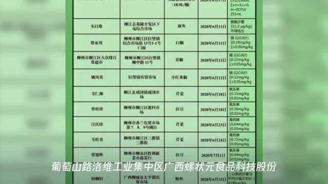 果蔬、螺状元螺蛳粉、贵柳泉纯净水…柳州这36批次食品不合格!名单曝光