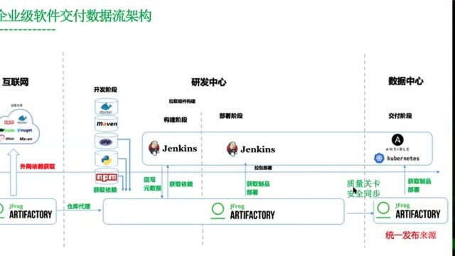 企业级制品库建设唯一可信源方案