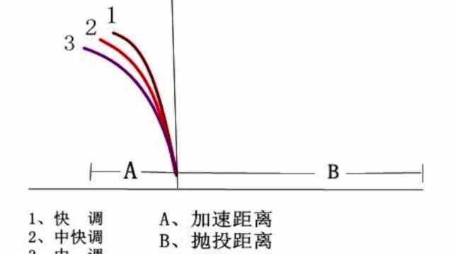 杆子的调性的区别特点优势在哪里的知识分享