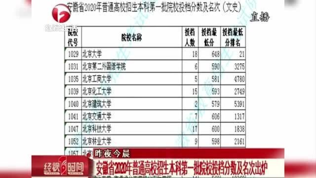 安徽省2020年普通高校招生本科第一批院校投档分数及名次出炉