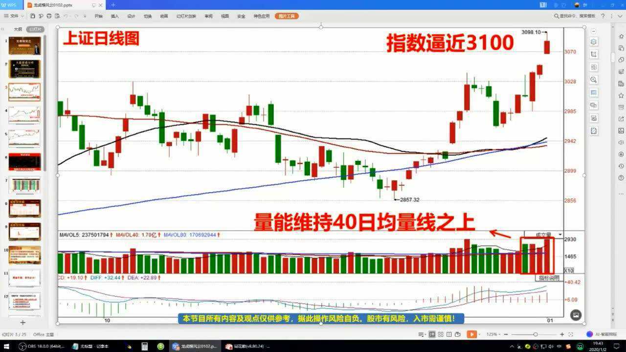 股票入门基础知识图解K线图，分时图，筹码分布图5日均线怎么看_高清